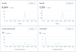 Social Media Management - Facebook analytics