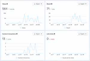 Social Media Management - facebook analytics